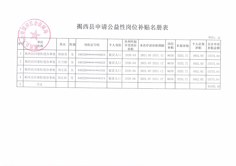 揭西县申请公益性岗位补贴名册表.jpg